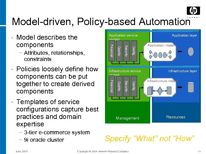 Model-driven, Policy-based Automation • Config. June 2005 Security − 3 -tier e-commerce system −