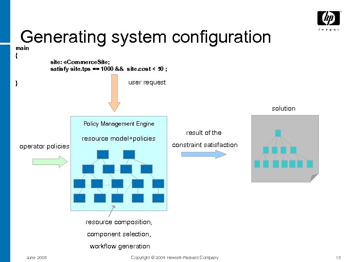 Generating system configuration main { site: e. Commerce. Site; satisfy site. tps == 1000