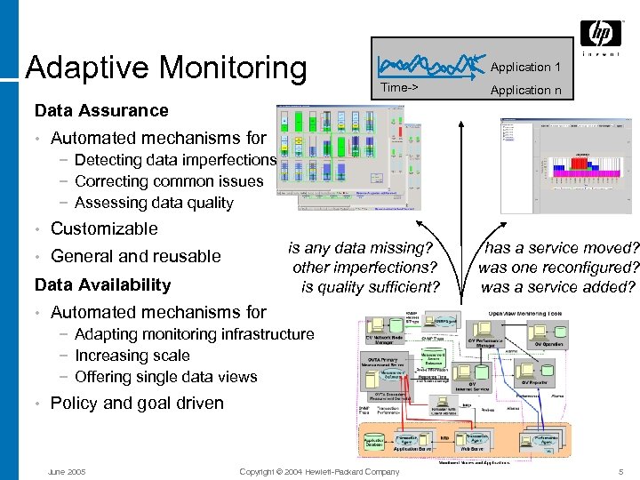 Adaptive Monitoring Application 1 Time-> Application n Data Assurance • Automated mechanisms for −