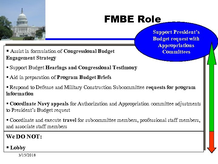 FMBE Role § Assist in formulation of Congressional Budget Engagement Strategy Support President’s Budget