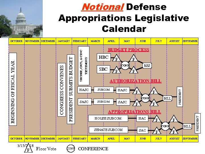 Notional Defense Appropriations Legislative Calendar FEBRUARY MARCH APRIL MAY JUNE JULY AUGUST HBC F