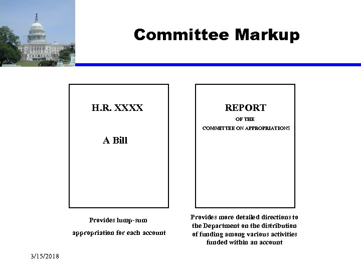 Committee Markup H. R. XXXX REPORT OF THE COMMITTEE ON APPROPRIATIONS A Bill Provides