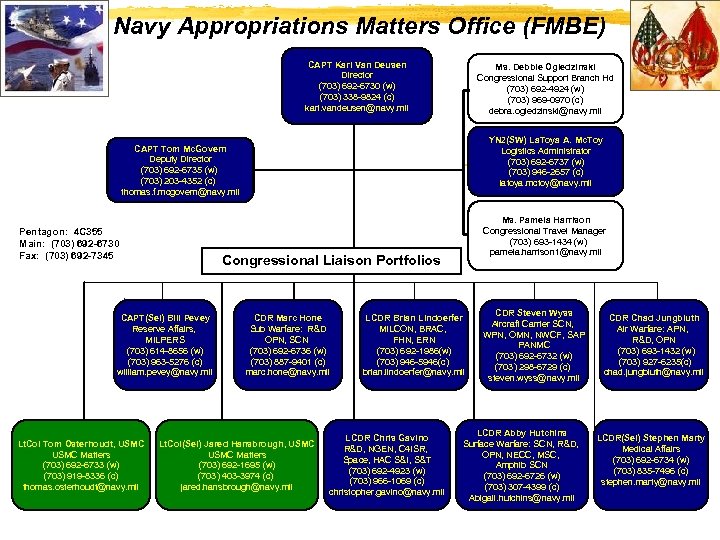 Navy Appropriations Matters Office (FMBE) CAPT Karl Van Deusen Director (703) 692 -6730 (w)