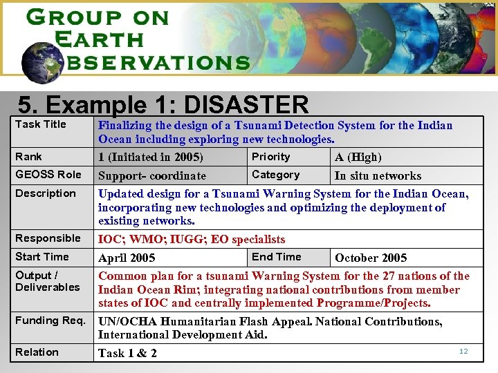 5. Example 1: DISASTER Task Title Finalizing the design of a Tsunami Detection System