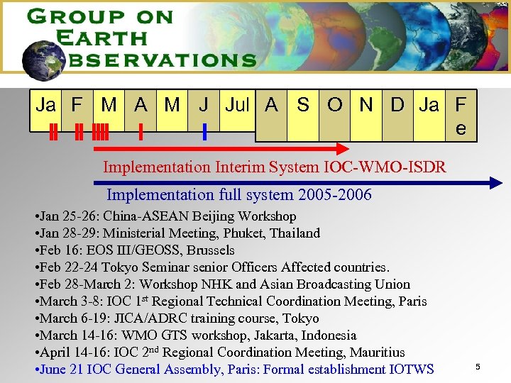 Timeline 2005 Ja F M A M J Jul A S O N D