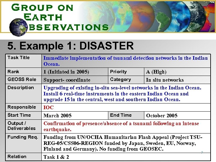 5. Example 1: DISASTER Task Title Immediate implementation of tsunami detection networks in the