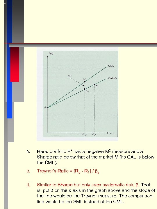b. Here, portfolio P* has a negative M 2 measure and a Sharpe ratio