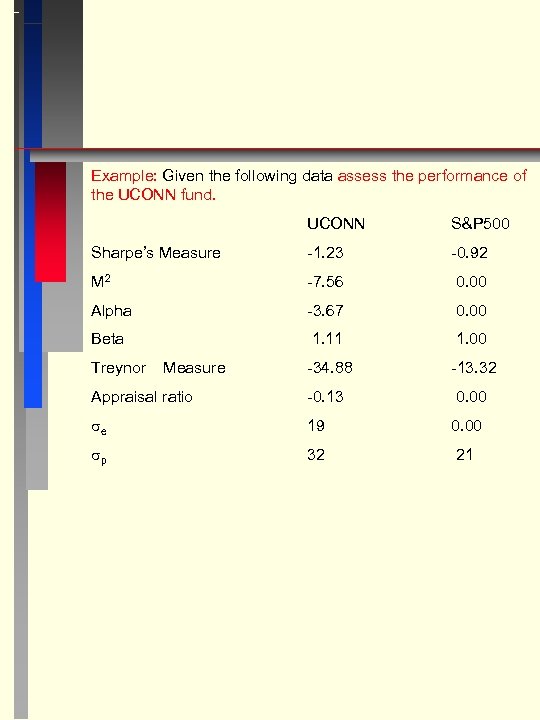 Example: Given the following data assess the performance of the UCONN fund. UCONN S&P