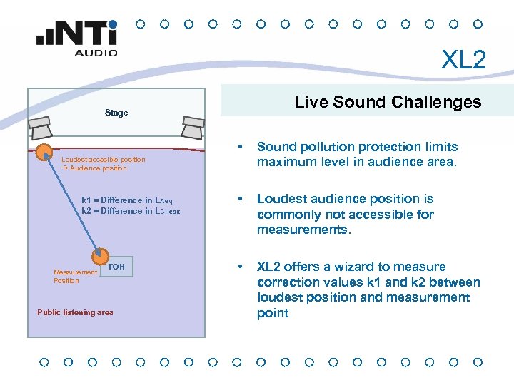 XL 2 Live Sound Challenges Stage • Sound pollution protection limits maximum level in