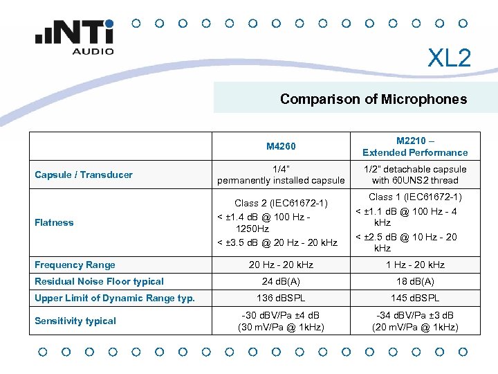 XL 2 Comparison of Microphones M 4260 M 2210 – Extended Performance 1/4” permanently