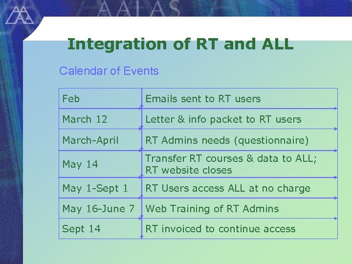 Integration of RT and ALL Calendar of Events Feb Emails sent to RT users