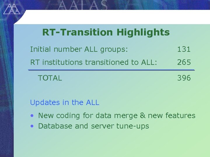 RT-Transition Highlights Initial number ALL groups: 131 RT institutions transitioned to ALL: 265 TOTAL