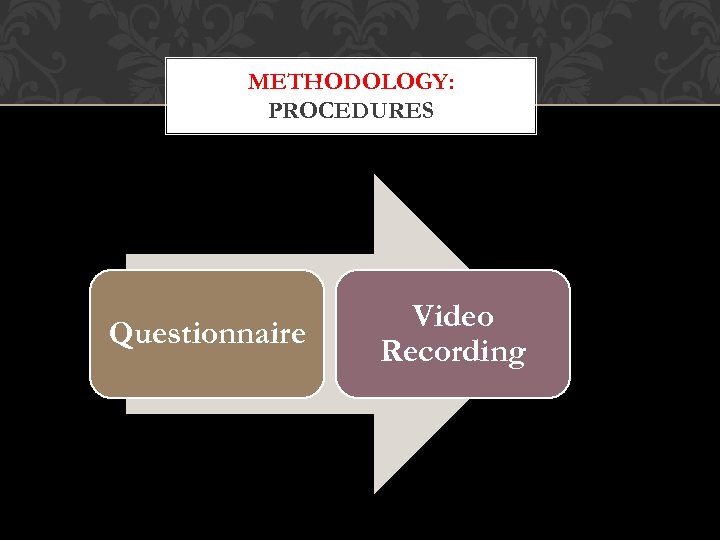 METHODOLOGY: PROCEDURES Questionnaire Video Recording 