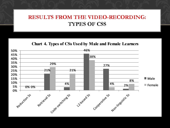 RESULTS FROM THE VIDEO-RECORDING: TYPES OF CSS 