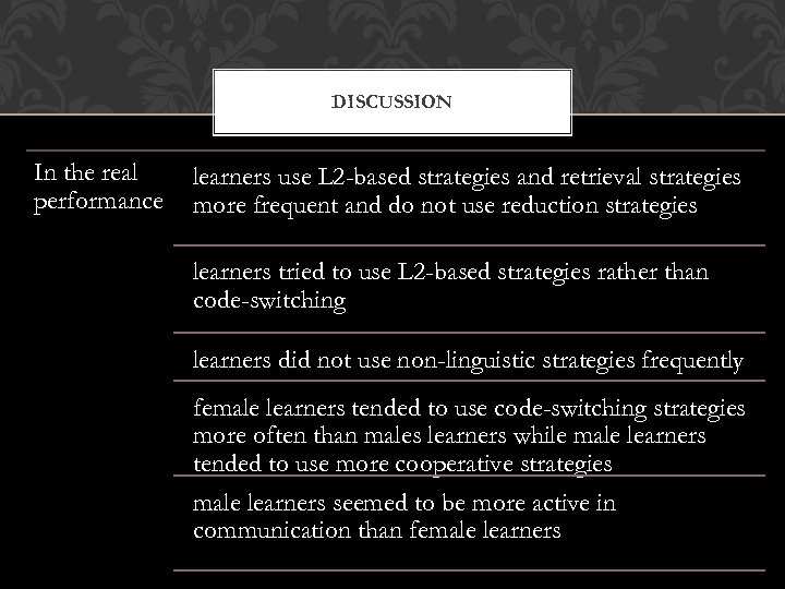 DISCUSSION In the real performance learners use L 2 -based strategies and retrieval strategies