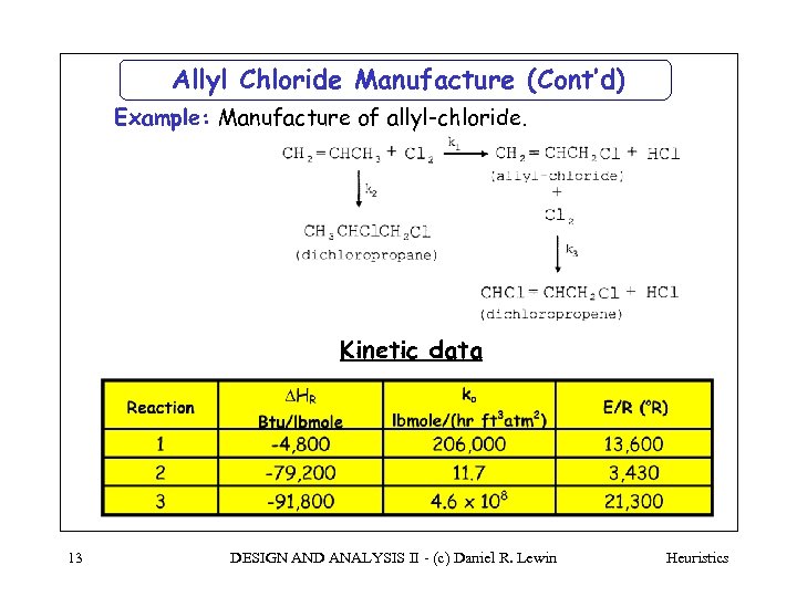 Allyl Chloride Manufacture (Cont’d) Example: Manufacture of allyl-chloride. Kinetic data 13 DESIGN AND ANALYSIS