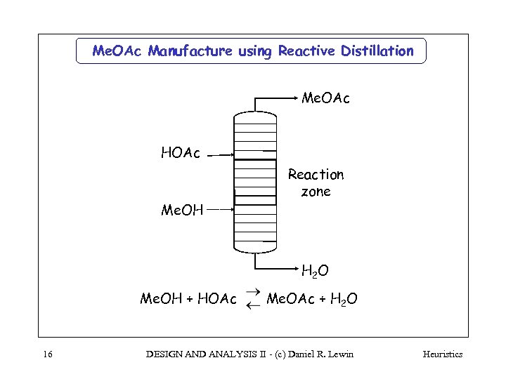 Me. OAc Manufacture using Reactive Distillation Me. OAc HOAc Me. OH Reaction zone H
