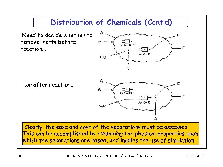 Distribution of Chemicals (Cont’d) Need to decide whether to remove inerts before reaction. .