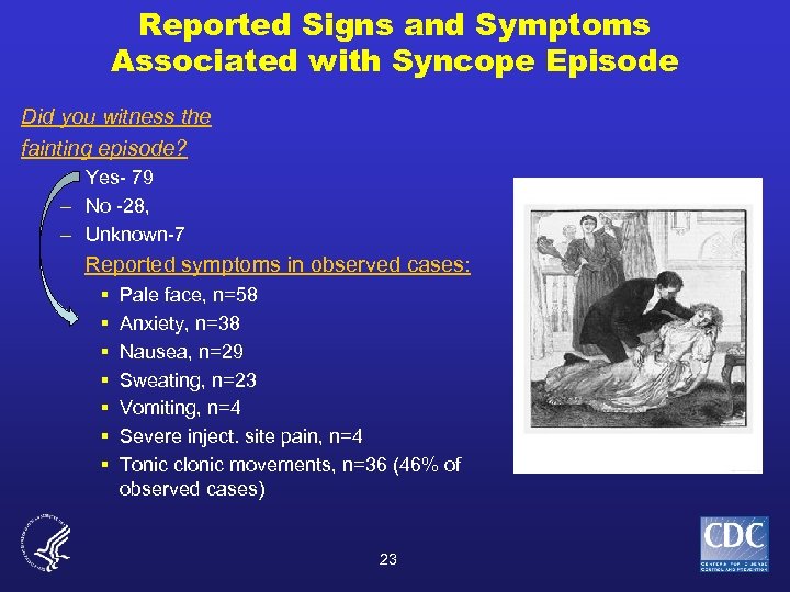 Reported Signs and Symptoms Associated with Syncope Episode Did you witness the fainting episode?