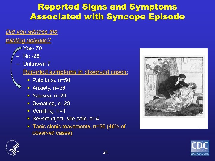 Reported Signs and Symptoms Associated with Syncope Episode Did you witness the fainting episode?