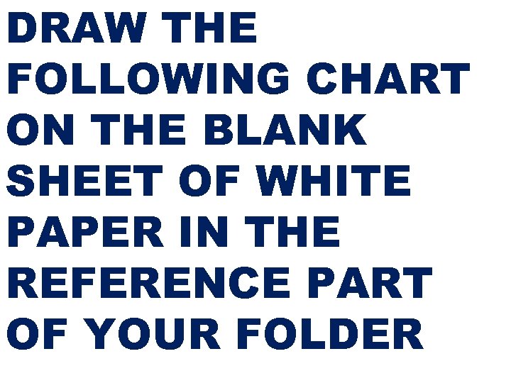 DRAW THE FOLLOWING CHART ON THE BLANK SHEET OF WHITE PAPER IN THE REFERENCE
