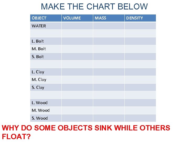 MAKE THE CHART BELOW OBJECT VOLUME MASS DENSITY WATER L. Bolt M. Bolt S.