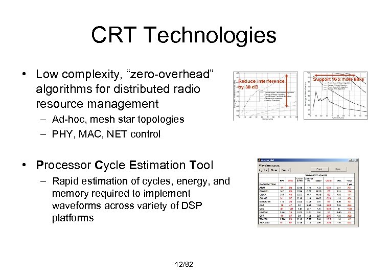 CRT Technologies • Low complexity, “zero-overhead” algorithms for distributed radio resource management – Ad-hoc,