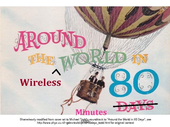Wireless Minutes Shamelessly modified from cover art to Michael Todd’s soundtrack to “Around the