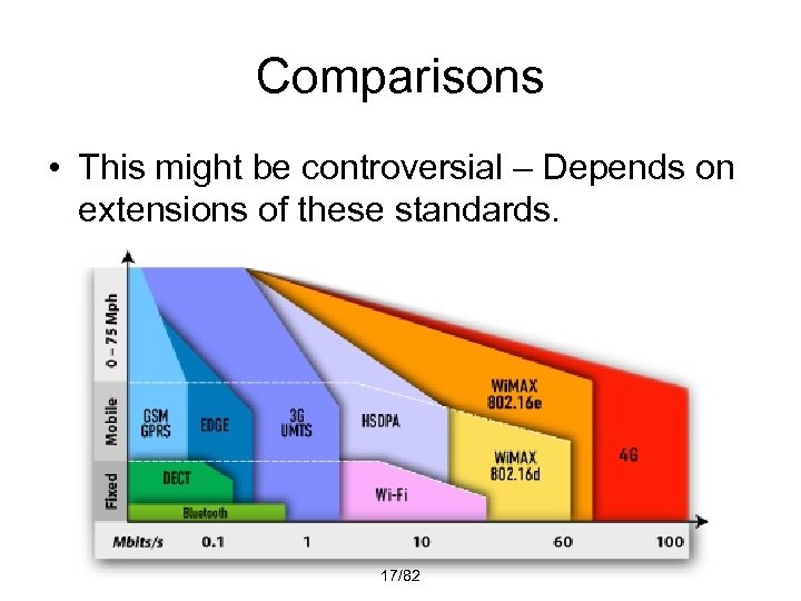 Comparisons • This might be controversial – Depends on extensions of these standards. 17/82