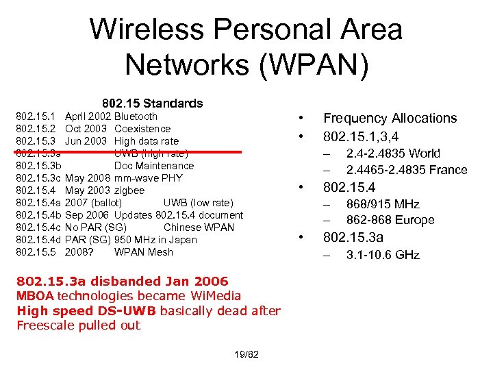 Wireless Personal Area Networks (WPAN) 802. 15 Standards 802. 15. 1 April 2002 Bluetooth