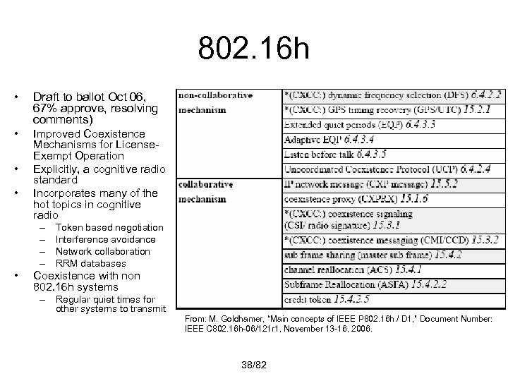 802. 16 h • Draft to ballot Oct 06, 67% approve, resolving comments) •