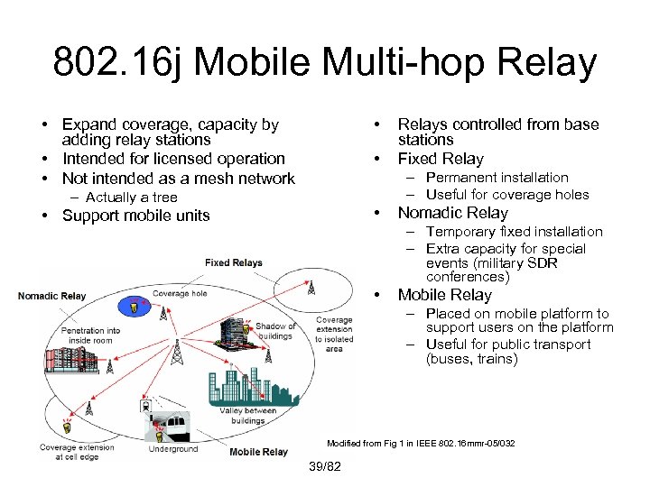 802. 16 j Mobile Multi-hop Relay • Expand coverage, capacity by adding relay stations