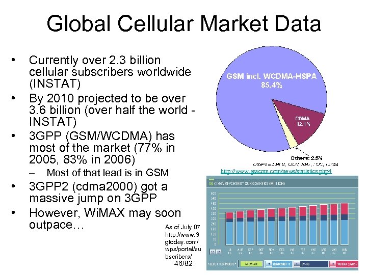 Global Cellular Market Data • • • Currently over 2. 3 billion cellular subscribers