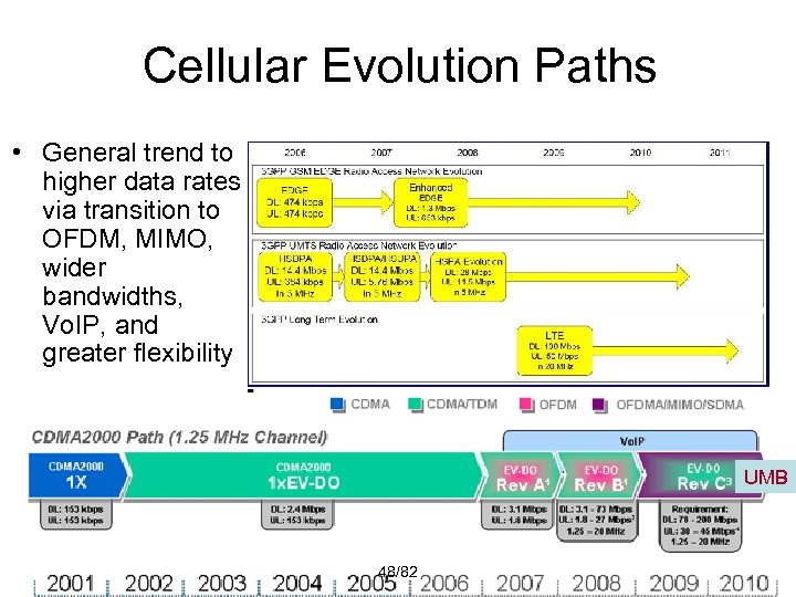 Cellular Evolution Paths • General trend to higher data rates via transition to OFDM,