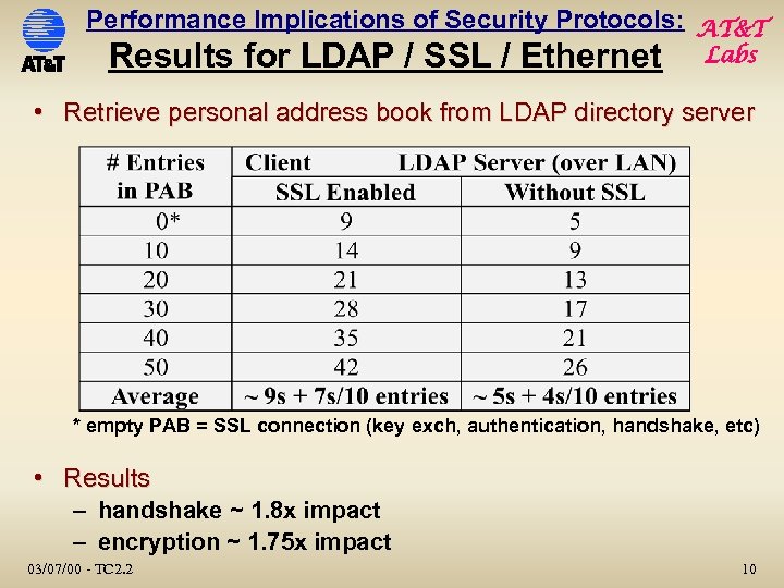 Performance Implications of Security Protocols: AT&T Results for LDAP / SSL / Ethernet Labs