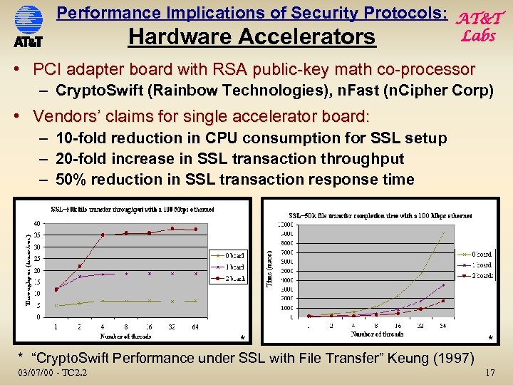 Performance Implications of Security Protocols: AT&T Hardware Accelerators Labs • PCI adapter board with