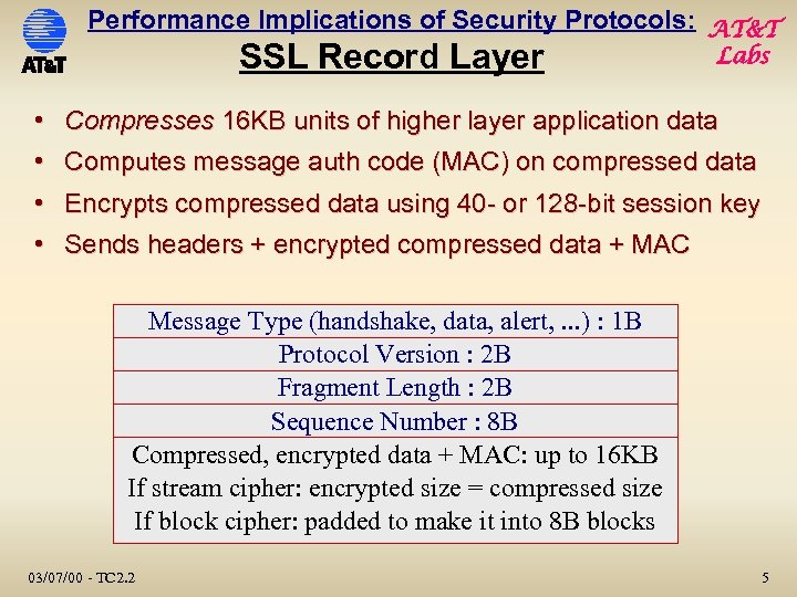 Performance Implications of Security Protocols: AT&T SSL Record Layer Labs • Compresses 16 KB