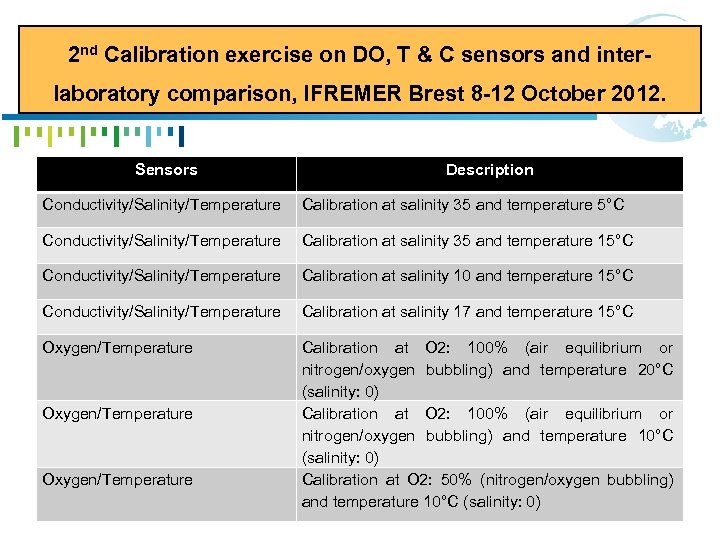2 nd Calibration exercise on DO, T & C sensors and interlaboratory comparison, IFREMER