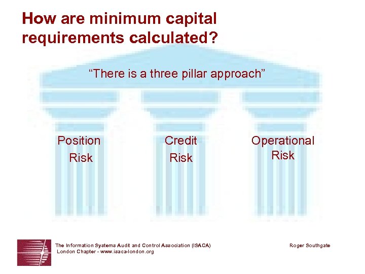 How are minimum capital requirements calculated? “There is a three pillar approach” Position Risk