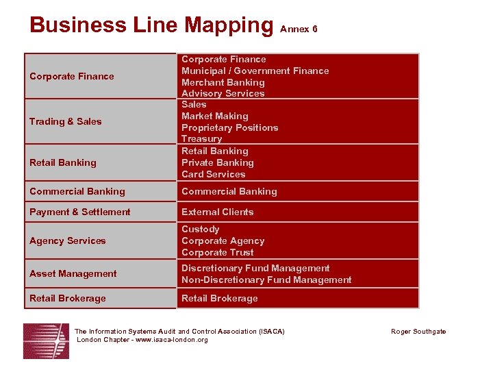 Business Line Mapping Annex 6 Corporate Finance Trading & Sales Retail Banking Corporate Finance