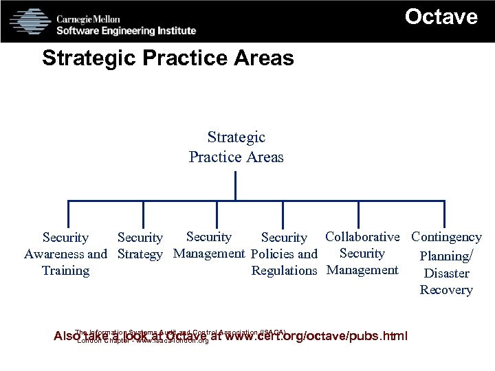 Octave Strategic Practice Areas Security Collaborative Contingency Security Awareness and Strategy Management Policies and