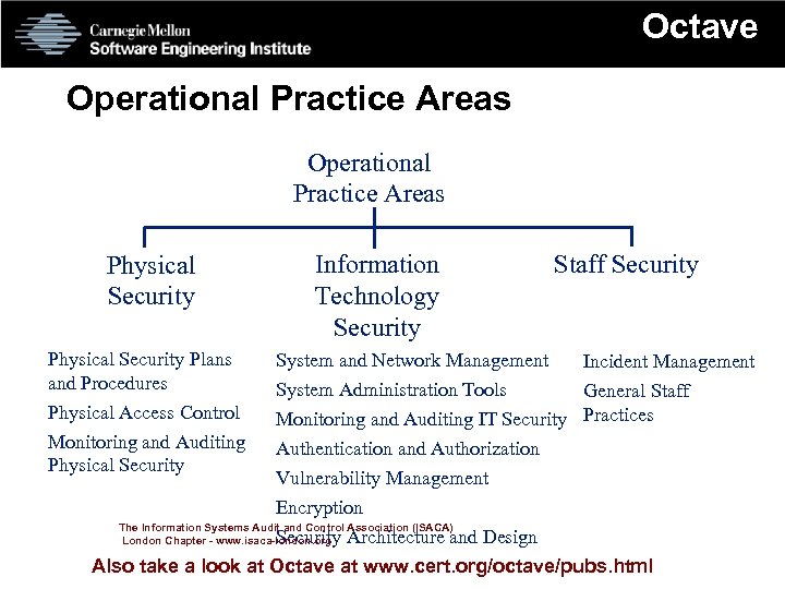 Octave Operational Practice Areas Physical Security Plans and Procedures Information Technology Security System and
