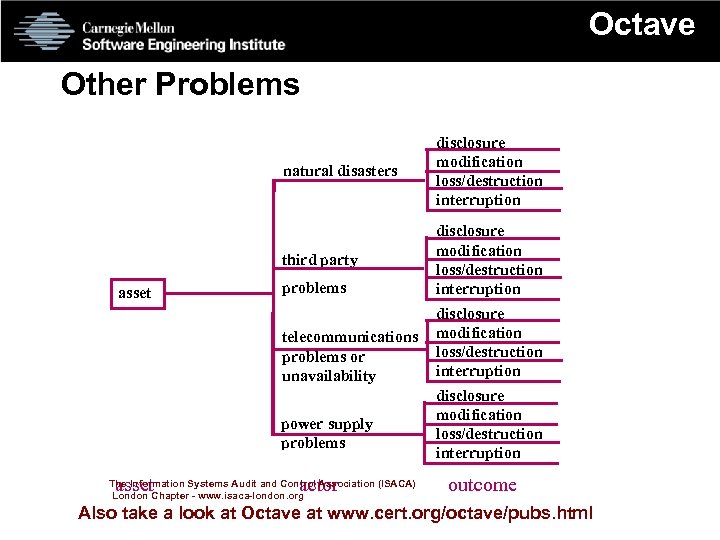 Octave Other Problems natural disasters third party problems disclosure modification loss/destruction interruption telecommunications problems