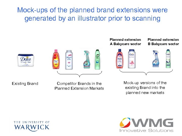 Mock-ups of the planned brand extensions were generated by an illustrator prior to scanning