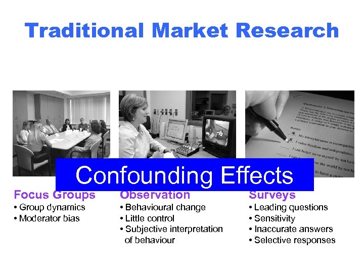 Traditional Market Research Confounding Effects Focus Groups Observation Surveys • Group dynamics • Moderator