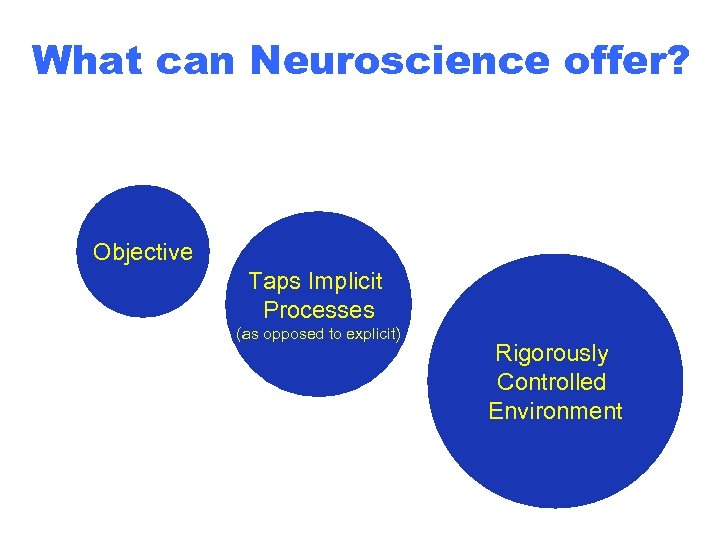 What can Neuroscience offer? Objective Taps Implicit Processes (as opposed to explicit) Rigorously Controlled