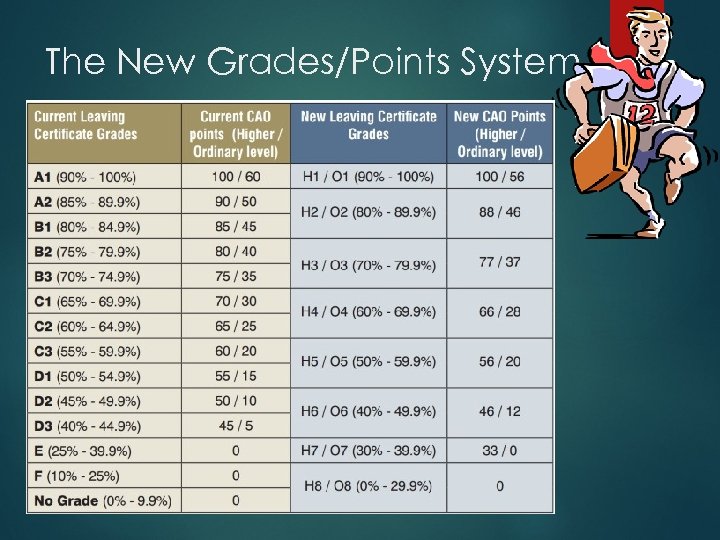 The New Grades/Points System 