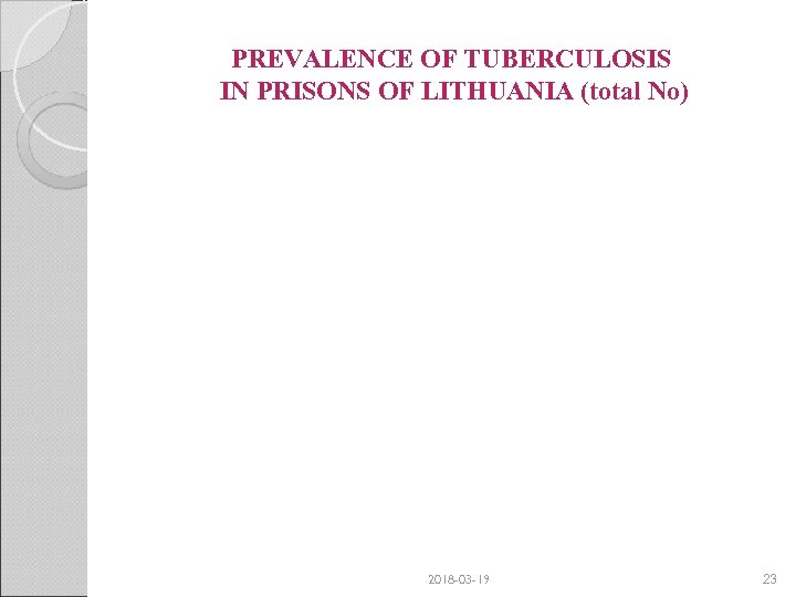 PREVALENCE OF TUBERCULOSIS IN PRISONS OF LITHUANIA (total No) 2018 -03 -19 23 