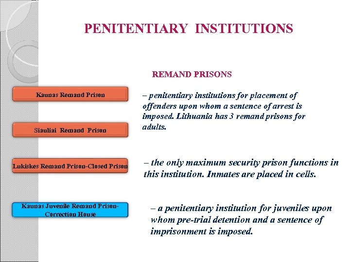 PENITENTIARY INSTITUTIONS REMAND PRISONS Kaunas Remand Prison Siauliai Remand Prison Lukiskes Remand Prison-Closed Prison