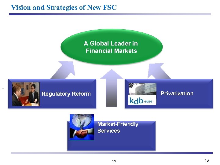 Vision and Strategies of New FSC Leader. A Global Leader in in Global Financial